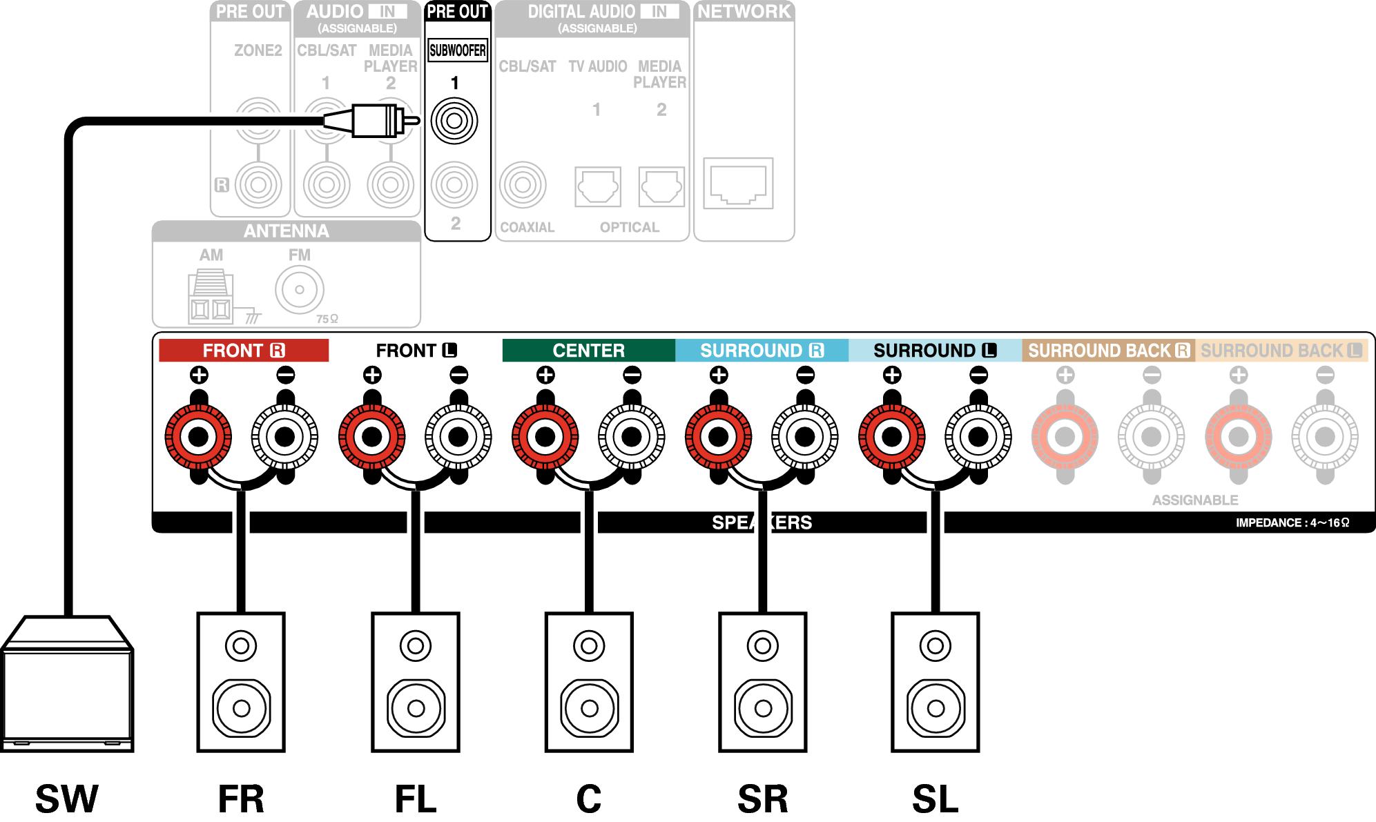 Conne SP 5.1 X1300E3